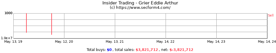 Insider Trading Transactions for Grier Eddie Arthur