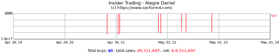 Insider Trading Transactions for Alegre Daniel