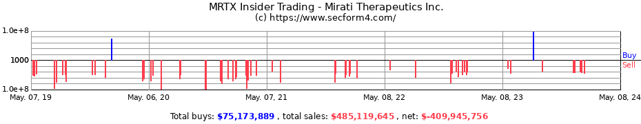 Insider Trading Transactions for Mirati Therapeutics, Inc.
