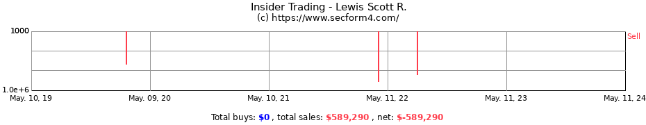 Insider Trading Transactions for Lewis Scott R.