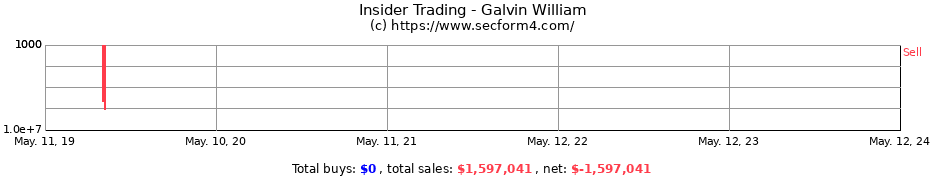 Insider Trading Transactions for Galvin William