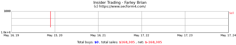 Insider Trading Transactions for Farley Brian