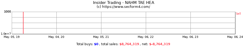 Insider Trading Transactions for NAHM TAE HEA