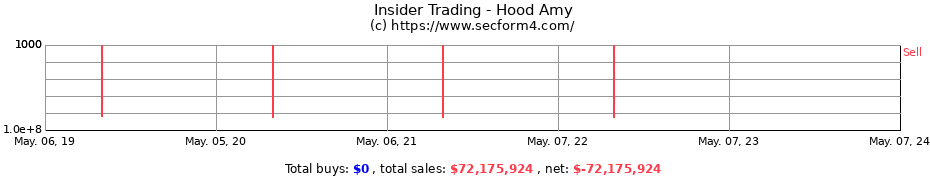 Insider Trading Transactions for Hood Amy