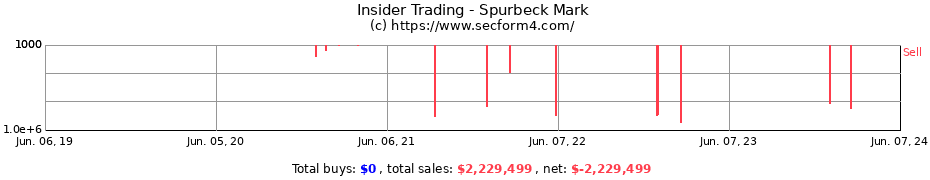 Insider Trading Transactions for Spurbeck Mark