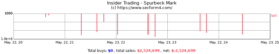 Insider Trading Transactions for Spurbeck Mark