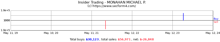 Insider Trading Transactions for MONAHAN MICHAEL P.