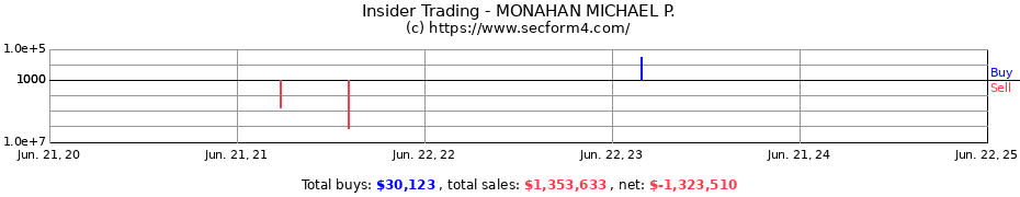 Insider Trading Transactions for MONAHAN MICHAEL P.