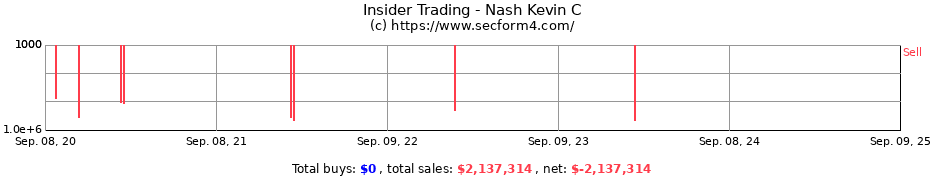 Insider Trading Transactions for Nash Kevin C