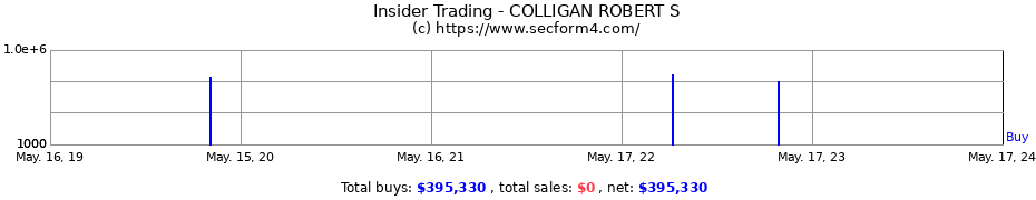 Insider Trading Transactions for COLLIGAN ROBERT S