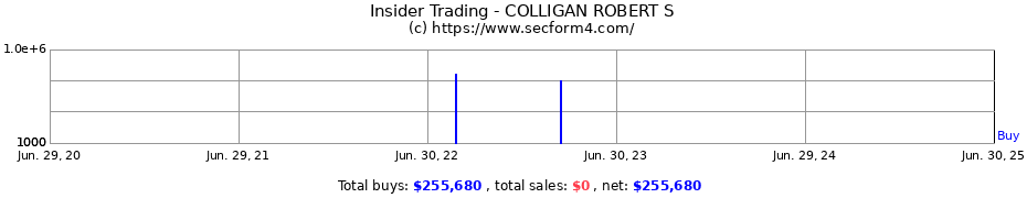 Insider Trading Transactions for COLLIGAN ROBERT S