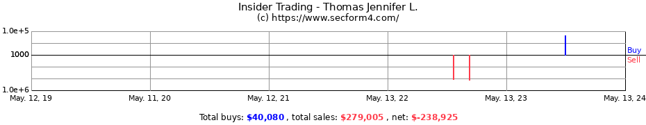 Insider Trading Transactions for Thomas Jennifer L.