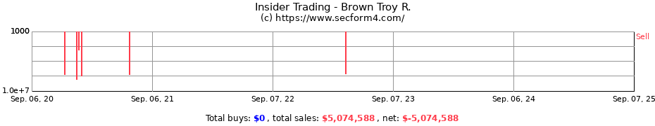 Insider Trading Transactions for Brown Troy R.