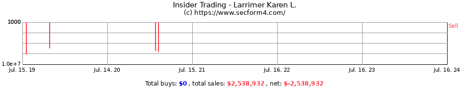 Insider Trading Transactions for Larrimer Karen L.