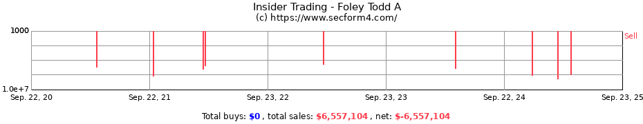 Insider Trading Transactions for Foley Todd A