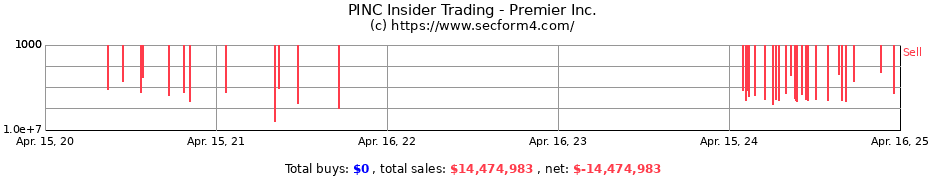 Insider Trading Transactions for Premier Inc.