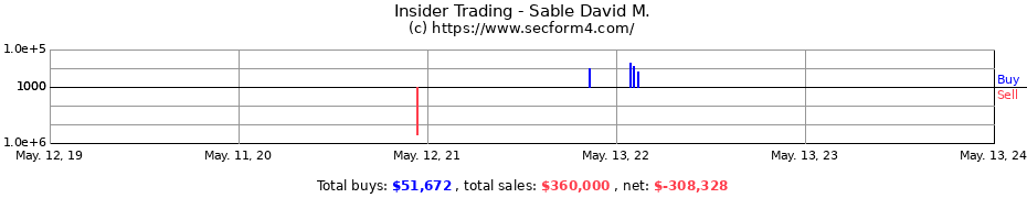 Insider Trading Transactions for Sable David M.