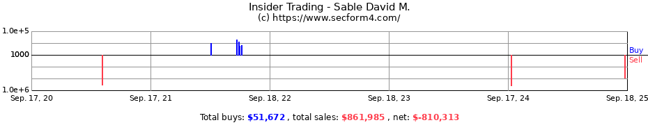 Insider Trading Transactions for Sable David M.