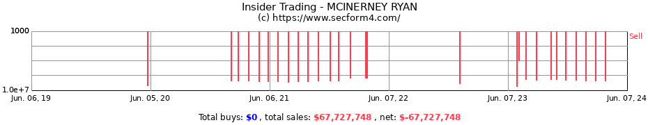 Insider Trading Transactions for MCINERNEY RYAN