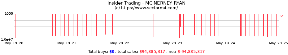 Insider Trading Transactions for MCINERNEY RYAN