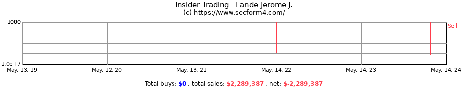 Insider Trading Transactions for Lande Jerome J.