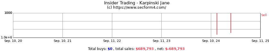 Insider Trading Transactions for Karpinski Jane