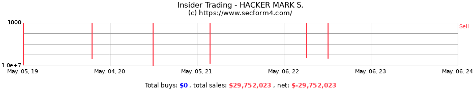 Insider Trading Transactions for HACKER MARK S.