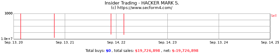 Insider Trading Transactions for HACKER MARK S.