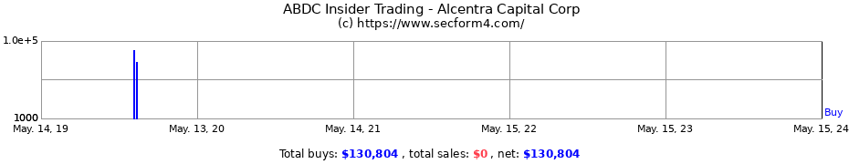 Insider Trading Transactions for Alcentra Capital Corp