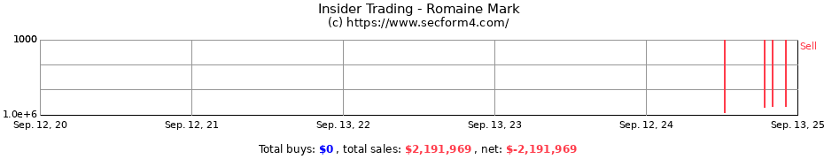 Insider Trading Transactions for Romaine Mark