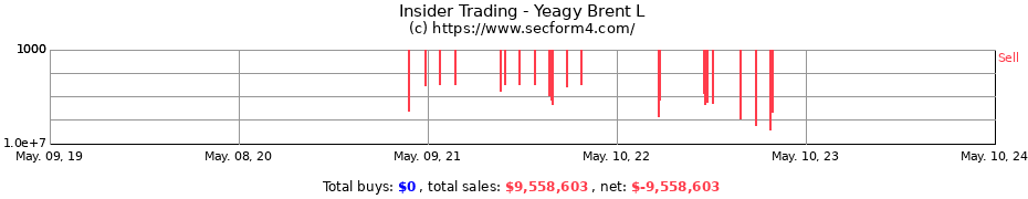 Insider Trading Transactions for Yeagy Brent L