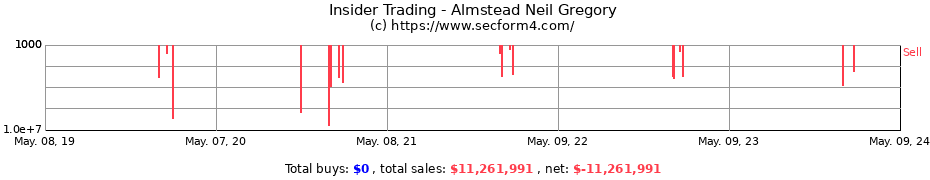 Insider Trading Transactions for Almstead Neil Gregory