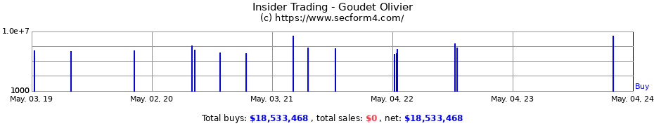 Insider Trading Transactions for Goudet Olivier