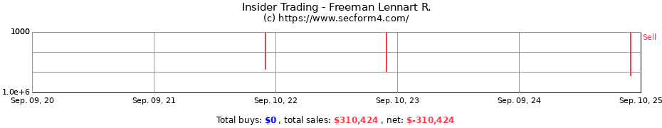 Insider Trading Transactions for Freeman Lennart R.