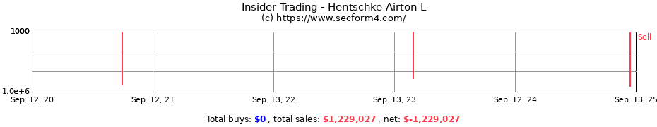 Insider Trading Transactions for Hentschke Airton L