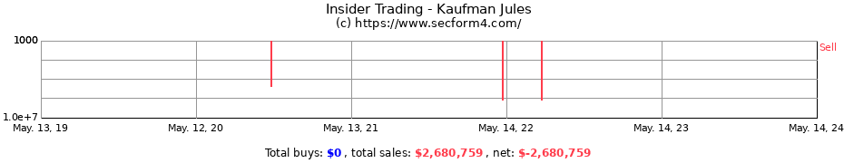 Insider Trading Transactions for Kaufman Jules