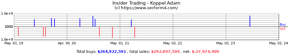 Insider Trading Transactions for Koppel Adam