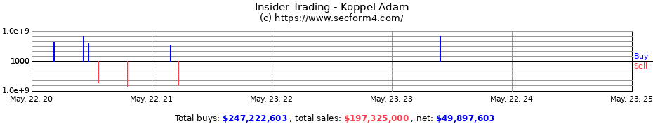 Insider Trading Transactions for Koppel Adam