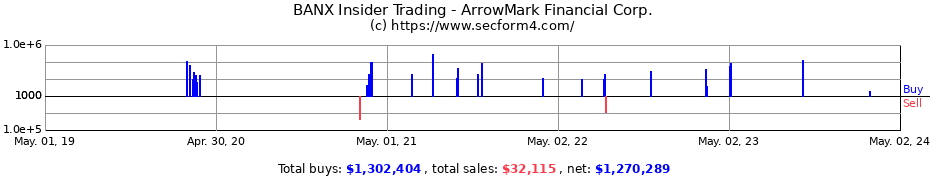 Insider Trading Transactions for ArrowMark Financial Corp.