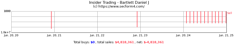 Insider Trading Transactions for Bartlett Daniel J