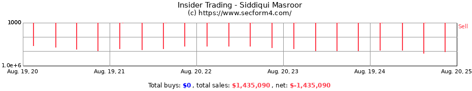 Insider Trading Transactions for Siddiqui Masroor