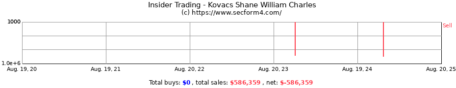 Insider Trading Transactions for Kovacs Shane William Charles