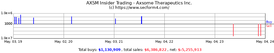 Insider Trading Transactions for AXSOME THERAPEUTICS INC 