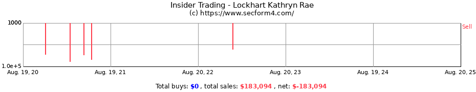 Insider Trading Transactions for Lockhart Kathryn Rae