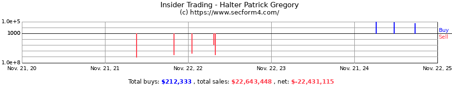 Insider Trading Transactions for Halter Patrick Gregory