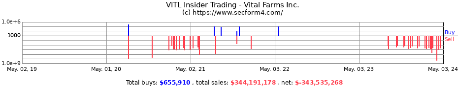 Insider Trading Transactions for Vital Farms Inc.