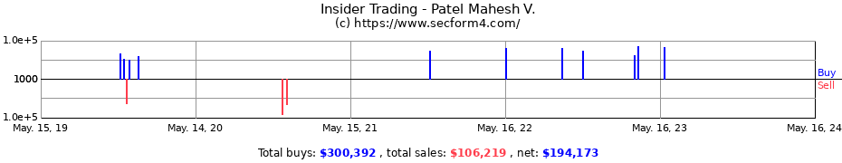 Insider Trading Transactions for Patel Mahesh V.