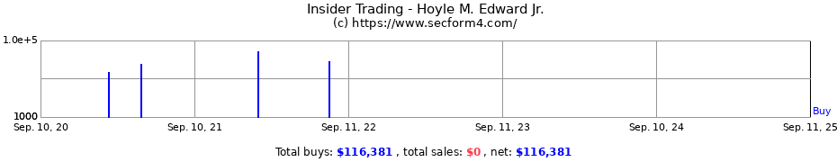 Insider Trading Transactions for Hoyle M. Edward Jr.