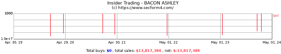 Insider Trading Transactions for BACON ASHLEY