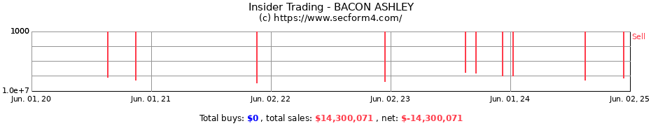 Insider Trading Transactions for BACON ASHLEY